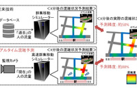 三菱電機、リアルタイム混雑予測技術を開発…予測精度80% 画像