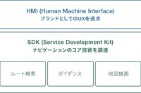 ナビタイム、通信カーナビ開発支援ソリューションを提供開始 画像