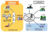 GSユアサ、バーチャルパワープラント構築実証事業に参画…大型蓄電設備を導入 画像