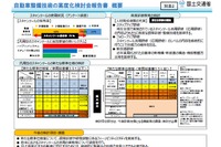 「自動車整備技術の高度化検討会」報告書…スキャンツール普及率は78% 画像