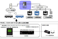 クラリオン、超低価格のバスロケーションシステムを開発 画像