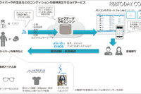 公共機関向けIoTソリューション…シスコとPhone Appliが協業 画像