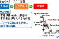 テクトムと芝工大が共同研究…CAN情報利用してドライバー情報提供へ 画像