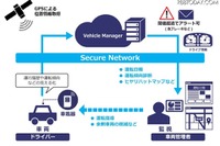営業車の運行効率化と事故削減…NTTコミュニケーションズのIoT 画像