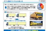 国交省、「ダブル連結トラック」の走行実験を実施へ…自動運転も想定 画像