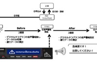 矢崎とあいおいニッセイ、タイ法人向け事故低減支援サービスを開発 画像