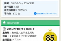 安全運転度の都道府県内ランキングがわかる…Yahoo!カーナビの新機能 画像