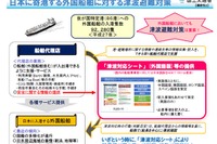 外国船舶の津波対策---避難マニュアルの外国語版を策定 画像