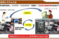 スマホを使った損害調査「視界共有システム」を実用化---あいおいニッセイ同和 画像