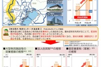 圏央道の開通効果---住民税が5年間で140億円増加 画像