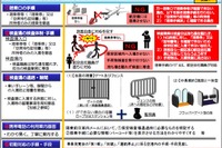 保安検査すり抜けへの対応策---新千歳の事案で航空会社と空港に指示 画像