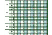 中部国際空港連絡道路の通行料金引き下げへ…10月1日から 画像