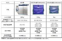 ANA、定温輸送の新商品を開発 「アイスバッテリー」を活用 画像