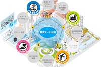 【CEATEC 16】NEDO、高度道路交通などによる「超スマート社会」を紹介 画像