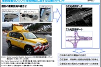 国土交通省、車両搭載センシング技術を公募---特車通行許可を迅速化 画像