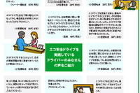 【エコ安全ドライブ】心に余裕が生まれると事故もCO2も減る 画像