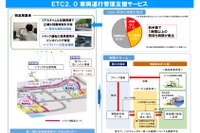 ETC2.0でトラック運行管理---社会実験への参加者を公募 画像