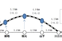 常磐線の相馬~浜吉田間、運転再開で営業距離変更…0.6km増 画像