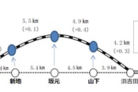 常磐線の相馬～浜吉田間、運転再開で営業距離変更…0.6km増 画像