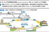 高速バスとカーシェアを連携、地方の観光を振興…社会実験の参加事業者を公募中 画像