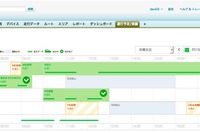 コネクテッドカーアプリ Cariot、車両予約と利用実積管理機能を追加 画像