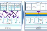 日立、リアルタイムデータベース搭載の自動運転ECUプラットフォームを開発 画像