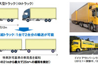 ドライバー不足対策…ダブル連結トラックの実証実験、新東名で 11月より 画像