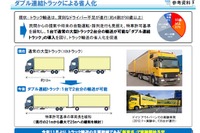 ダブル連結トラックの運行実験、参加する事業者を募集中 画像