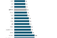 2016年日本自動車耐久品質調査、レクサスが2年連続トップ…JDパワー 画像