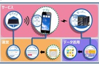 ナビゲーションサービスを短期間で立ち上げる…IoTプラットフォームを大日本印刷が開発 画像