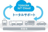 東芝、次世代車載機器向けソフトウエアプラットフォーム「Next CGW」を販売開始 画像