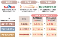 「百度地図」を活用して中国人観光客を集客---東京海上日動とバイドゥが業務提携 画像