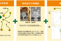 住友ゴム、天然ゴムの末端基構造を解析…タイヤの低燃費性能向上などに期待 画像