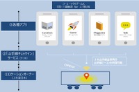 JR東日本、山手線ビーコンを法人向けに提供 画像