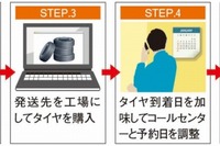 プロトコーポレーション、最寄りの工場で使えるタイヤ取付チケットをAmazonで発売 画像