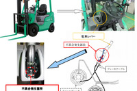 【リコール】三菱フォークリフト、駐車ブレーキの制動力が不足 画像