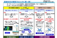 ドローンとクラウドを活用して災害時の河川管理…参画する企業を公募 画像