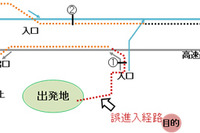 商用車プローブ情報を活用した交通分析手法…富士通高度・道路データと阪神高速が確立 画像
