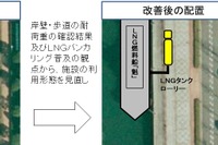 横浜港、LNGバンカリング機能を強化 画像