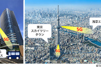 東武鉄道とNTTドコモ、5Gを活用した新サービスを実証実験へ 画像