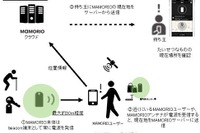 忘れ物を追跡タグで早期発見…東急電鉄、通知サービスを試験導入 画像