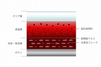 マツダ、ボディカラー「ソウルレッドクリスタルメタリック」を開発…新型 CX-5 より順次導入 画像