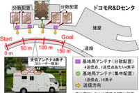 富士通とNTTドコモ、「5G」向け屋外実験で超高密度分散アンテナの有効性を確認 画像