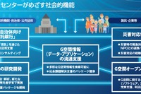 G空間情報センターが11月24日から運用開始 画像