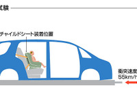 【チャイルドシートアセスメント06】安全性、使用性が評価されたのは2製品 画像
