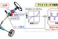 ジェイテクト、操舵力補助装置のトルクセンサ故障時制御で愛知県発明協会会長賞を受賞 画像