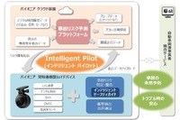 後付け可能な先進運転システム、パイオニアが開発…事故リスク予測プラットフォーム 画像