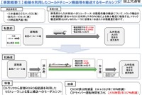 総合効率化計画3件を認定…モーダルシフトは初 国土交通省 画像