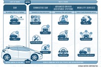 日産、コネクテッド用に専用通信機「TCU」導入 画像