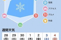 ゲレンデの積雪状況や天気を配信…前日にプッシュ通知 画像